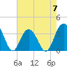 Georgetown Lighthouse tide chart for Sunday, May 7, 2023