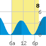 Georgetown Lighthouse tide chart for Monday, May 8, 2023