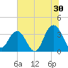 Georgetown Lighthouse tide chart for Friday, June 30, 2023