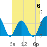 Georgetown Lighthouse tide chart for Tuesday, June 6, 2023