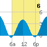 Georgetown Lighthouse tide chart for Thursday, July 6, 2023