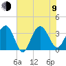 Georgetown Lighthouse tide chart for Sunday, July 9, 2023