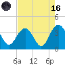Georgetown Lighthouse tide chart for Wednesday, August 16, 2023