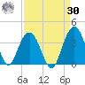 Georgetown Lighthouse tide chart for Wednesday, August 30, 2023