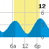 Georgetown Lighthouse tide chart for Tuesday, September 12, 2023