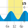 Georgetown Lighthouse tide chart for Friday, September 15, 2023