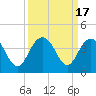Georgetown Lighthouse tide chart for Sunday, September 17, 2023