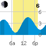 Georgetown Lighthouse tide chart for Wednesday, September 6, 2023