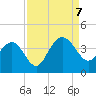 Georgetown Lighthouse tide chart for Thursday, September 7, 2023