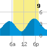 Georgetown Lighthouse tide chart for Saturday, September 9, 2023