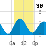 Georgetown Lighthouse tide chart for Saturday, December 30, 2023