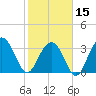 Georgetown Lighthouse tide chart for Thursday, February 15, 2024