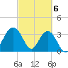 Georgetown Lighthouse tide chart for Wednesday, March 6, 2024
