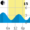 Georgetown Lighthouse tide chart for Monday, April 15, 2024