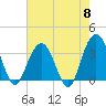 Georgetown Lighthouse tide chart for Wednesday, May 8, 2024
