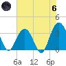 Georgetown Lighthouse tide chart for Thursday, June 6, 2024