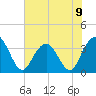 Georgetown Lighthouse tide chart for Sunday, June 9, 2024