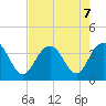 Georgetown Lighthouse tide chart for Wednesday, August 7, 2024