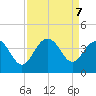 Georgetown Lighthouse tide chart for Saturday, September 7, 2024