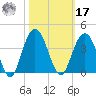 Georgetown Lighthouse tide chart for Thursday, October 17, 2024