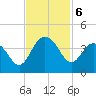 Georgetown Lighthouse tide chart for Wednesday, November 6, 2024
