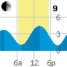 Georgetown Lighthouse tide chart for Saturday, November 9, 2024