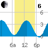Georgetown Lighthouse tide chart for Monday, January 6, 2025