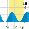 Georgetown Lighthouse tide chart for Saturday, March 15, 2025