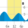 Georgetown Lighthouse tide chart for Saturday, March 8, 2025