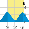 Georgetown Lighthouse tide chart for Tuesday, April 8, 2025