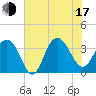 Georgetown Lighthouse tide chart for Thursday, July 17, 2025