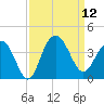Georgetown Lighthouse tide chart for Friday, September 12, 2025
