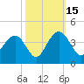 Georgetown Lighthouse tide chart for Wednesday, October 15, 2025