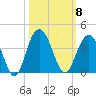 Georgetown Lighthouse tide chart for Wednesday, October 8, 2025