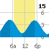 Georgetown Lighthouse tide chart for Saturday, November 15, 2025