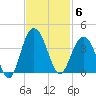 Georgetown Lighthouse tide chart for Thursday, November 6, 2025
