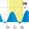 Georgetown Lighthouse tide chart for Friday, March 20, 2026