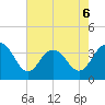Georgetown Lighthouse tide chart for Wednesday, May 6, 2026