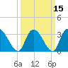 Georgetown tide chart for Monday, March 15, 2021