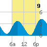Georgetown tide chart for Sunday, May 9, 2021
