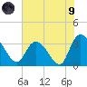 Georgetown tide chart for Friday, July 9, 2021