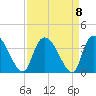 Georgetown tide chart for Wednesday, September 8, 2021