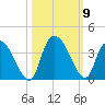 Georgetown tide chart for Saturday, October 9, 2021
