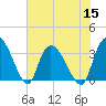 Georgetown tide chart for Friday, July 15, 2022