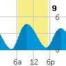 Georgetown tide chart for Wednesday, November 9, 2022