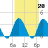 Georgetown tide chart for Monday, March 20, 2023