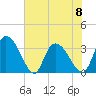Georgetown tide chart for Thursday, June 8, 2023