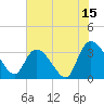 Georgetown tide chart for Saturday, July 15, 2023