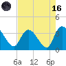 Georgetown tide chart for Wednesday, August 16, 2023