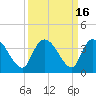 Georgetown tide chart for Saturday, September 16, 2023